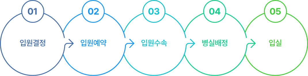 퇴원안내
