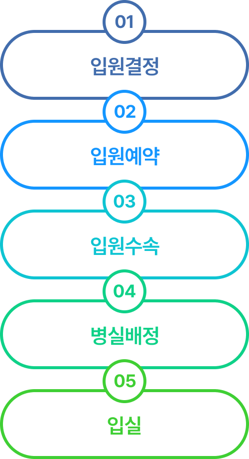 퇴원안내
