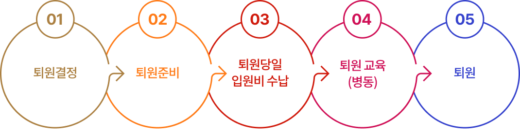 퇴원안내